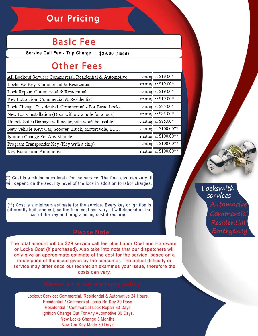 Tualatin Locksmith Service Tualatin, OR 503-433-9150